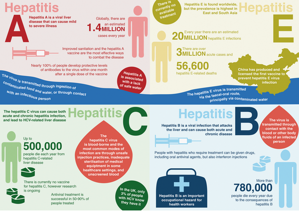 World Hepatitis Day 2019: Taking a look at the impact of SDOH on the global epidemic