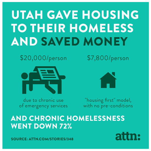 Housing First Profile: Salt Lake City, UT